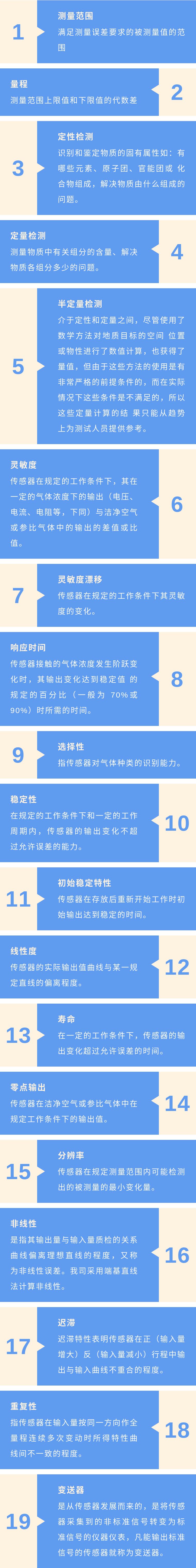 一圖看懂傳感器常用的19個專業(yè)術(shù)語