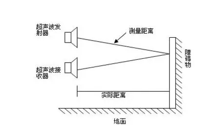 超聲波傳感器如何檢測物體的距離和位置？